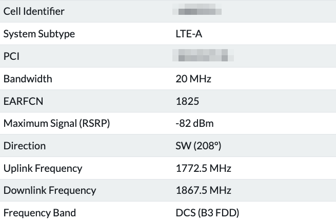 CellMapper info about an antenna
